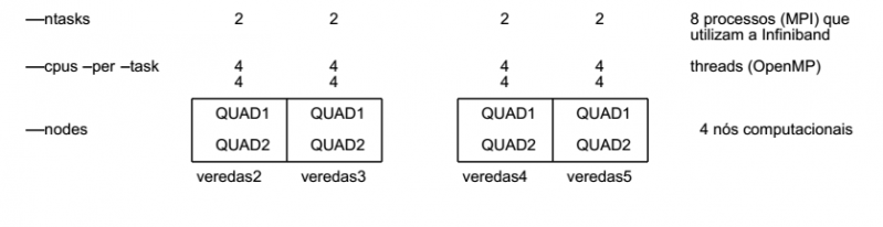Arquivo:DiagramaTheadsMPI ClusterVeredas.png